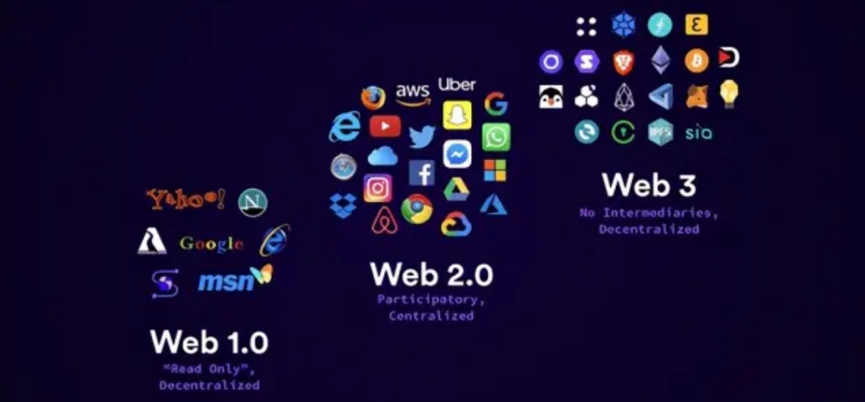 Web3.0 网络基础设施：“智能生态网络IEN”缩略图
