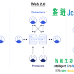 Web 3.0底层逻辑：智能生态网络IEN-内容中心安全智能链网融合架构
