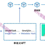 富语义NFT: 互联网3.0 数据要素流通血脉