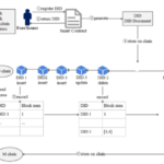 BDIM: A Blockchain-Based Decentralized Identity Management Scheme for Large Scale Internet of Things