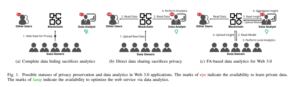 Federated Analytics-Empowered Frequent Pattern Mining for Decentralized Web 3.0 Applications