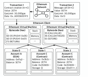 Fluffy: Finding Consensus Bugs in Ethereum via Multi-transaction Differential Fuzzing