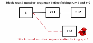 Fast-HotStuff: A Fast and Robust BFT Protocol for Blockchains